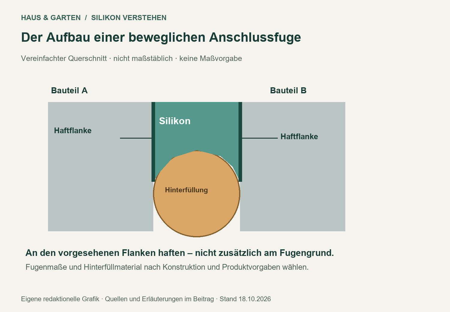 Schema: Den vollständigen Austausch planen und typische Ausführungsfehler vermeiden [Bildinhalt mit KI erstellt]